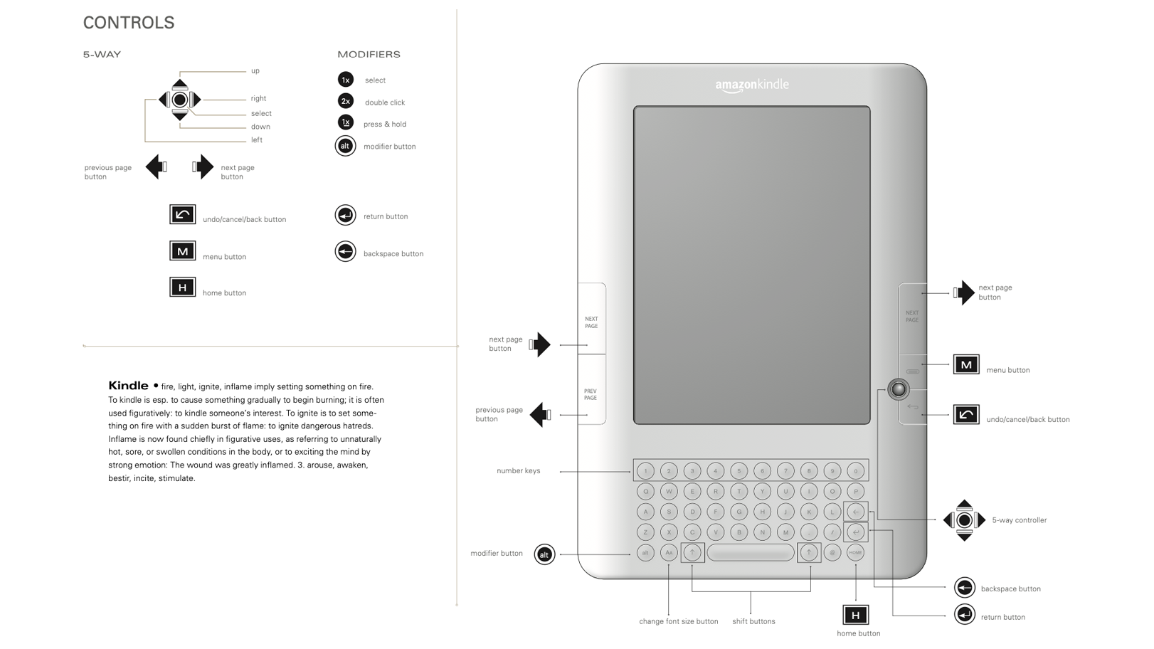 Hardware affordances and controls