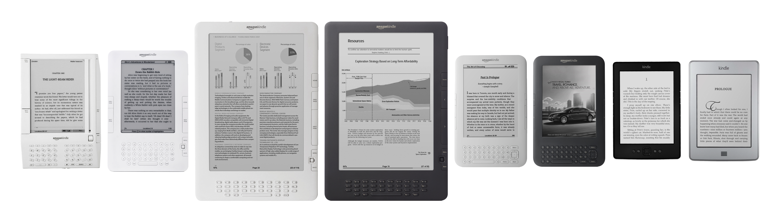 Gallery of Kindle devices