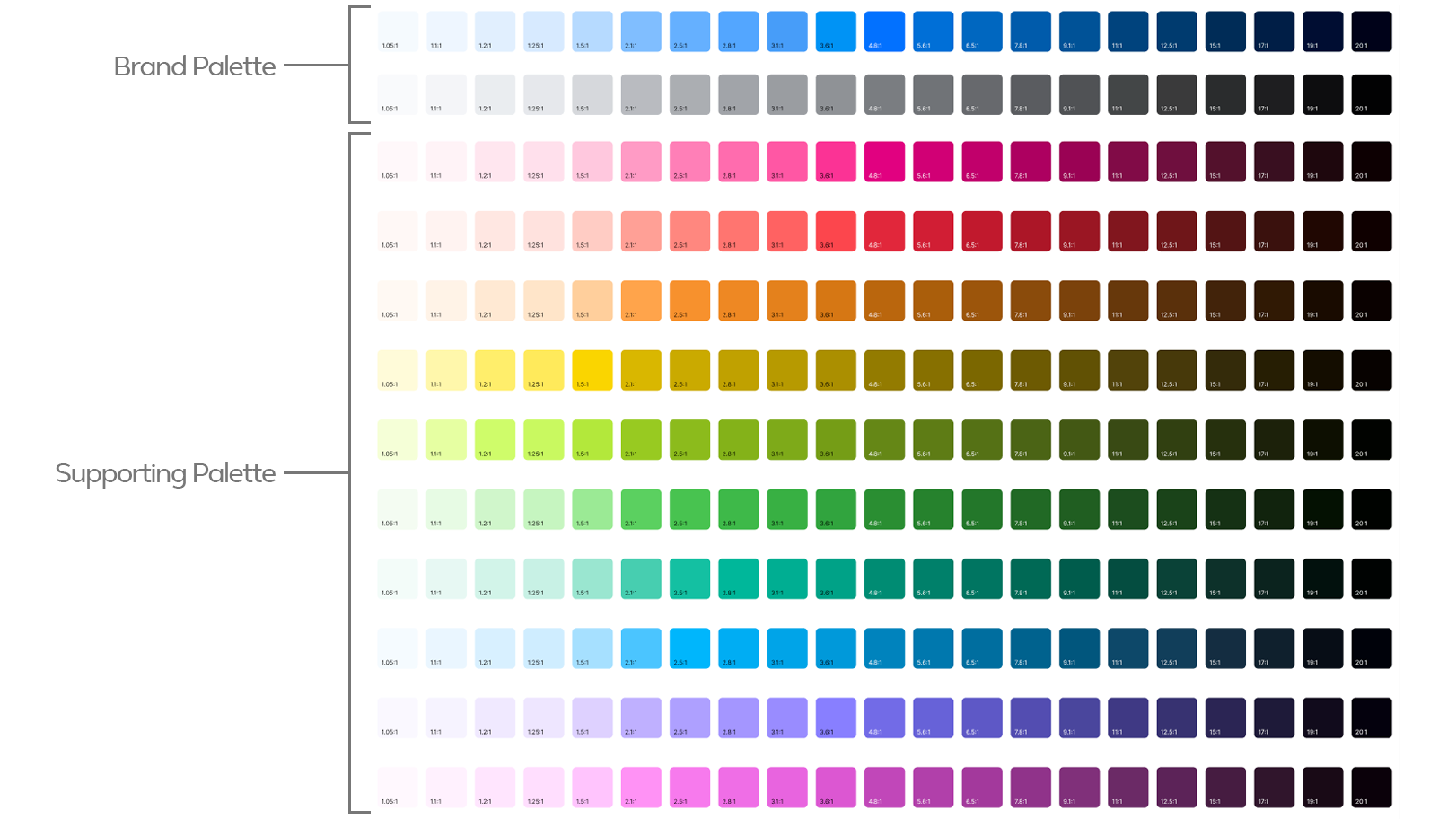 AX-compliant color contrast ratios